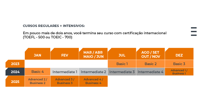 Tabela Intensivo Adultos